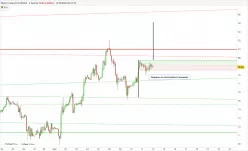 BRENT CRUDE OIL - 2H