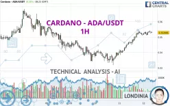 CARDANO - ADA/USDT - 1H