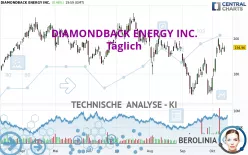 DIAMONDBACK ENERGY INC. - Täglich