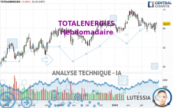 TOTALENERGIES - Weekly