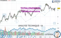 TOTALENERGIES - Hebdomadaire