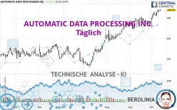 AUTOMATIC DATA PROCESSING INC. - Täglich