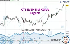 CTS EVENTIM KGAA - Täglich