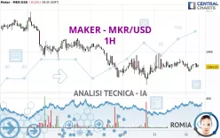 MAKER - MKR/USD - 1H