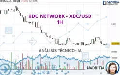 XDC NETWORK - XDC/USD - 1H