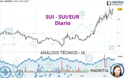 SUI - SUI/EUR - Diario