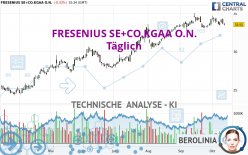 FRESENIUS SE+CO.KGAA O.N. - Täglich