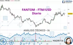 FANTOM - FTM/USD - Giornaliero