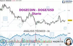 DOGECOIN - DOGE/USD - Diario