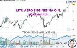 MTU AERO ENGINES NA O.N. - Wöchentlich