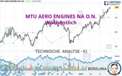 MTU AERO ENGINES NA O.N. - Wöchentlich