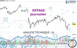 EIFFAGE - Daily