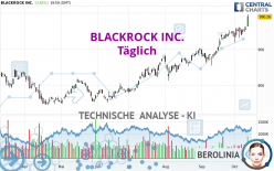 BLACKROCK INC. - Täglich