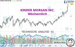 KINDER MORGAN INC. - Wöchentlich