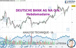 DEUTSCHE BANK AG NA O.N. - Hebdomadaire