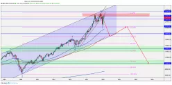 DOW JONES INDUSTRIAL AVERAGE - Monthly