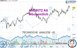 ANDRITZ AG - Wöchentlich