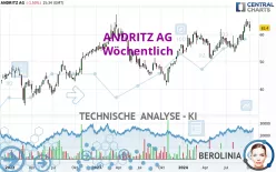 ANDRITZ AG - Weekly