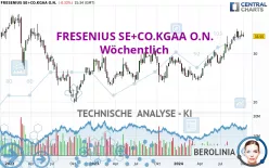 FRESENIUS SE+CO.KGAA O.N. - Wöchentlich