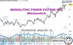 MONOLITHIC POWER SYSTEMS INC. - Wöchentlich