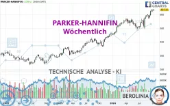 PARKER-HANNIFIN - Weekly