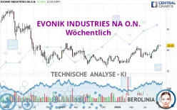 EVONIK INDUSTRIES NA O.N. - Wöchentlich