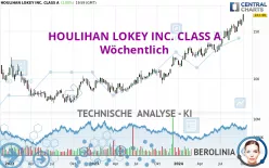 HOULIHAN LOKEY INC. CLASS A - Wöchentlich