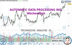 AUTOMATIC DATA PROCESSING INC. - Wöchentlich