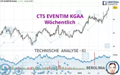 CTS EVENTIM KGAA - Wöchentlich