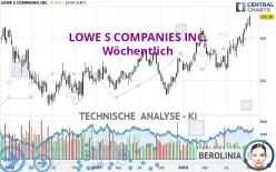 LOWE S COMPANIES INC. - Wöchentlich