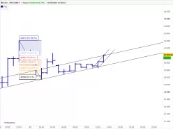 BITCOIN - BTC/USDT - 1H