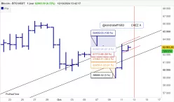 BITCOIN - BTC/USDT - Journalier