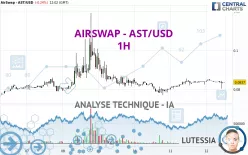 AIRSWAP - AST/USD - 1H