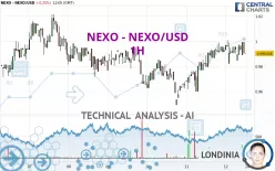 NEXO - NEXO/USD - 1H