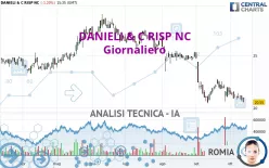 DANIELI &amp; C RISP NC - Giornaliero