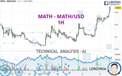 MATH - MATH/USD - 1H