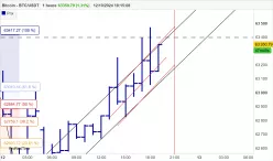 BITCOIN - BTC/USDT - 1H