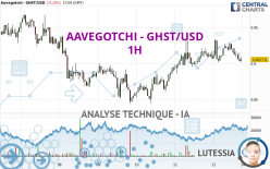 AAVEGOTCHI - GHST/USD - 1H