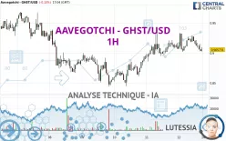 AAVEGOTCHI - GHST/USD - 1H