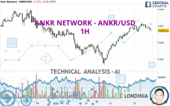 ANKR NETWORK - ANKR/USD - 1H