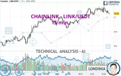 CHAINLINK - LINK/USDT - 15 min.