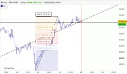 BITCOIN - BTC/USDT - 1H