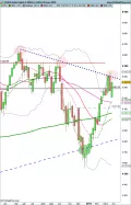 CAC40 INDEX - Weekly