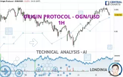 ORIGIN PROTOCOL - OGN/USD - 1H