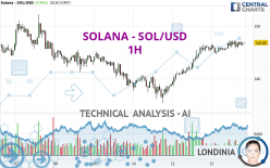 SOLANA - SOL/USD - 1H