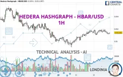 HEDERA HASHGRAPH - HBAR/USD - 1H