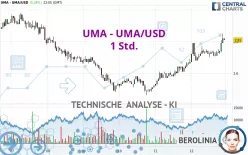 UMA - UMA/USD - 1 Std.