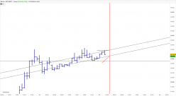 BITCOIN - BTC/USDT - 1H