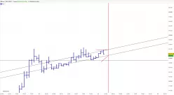 BITCOIN - BTC/USDT - 1H