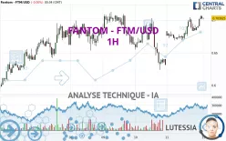 FANTOM - FTM/USD - 1H